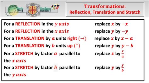 Image result for Translation vs Reflection