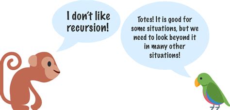 Image result for Fibonacci No Using Recursion