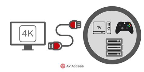 How to Extend HDMI 的图像结果