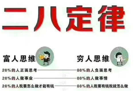 二八定律是什么意思？股市中的二八现象？它对企业的意义- 板块掘金_赢家财富网