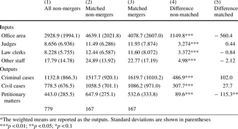 Image result for Difference Estimation Sampling