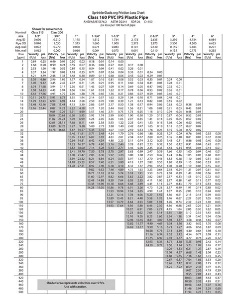 IPC Friction Chart 的图像结果