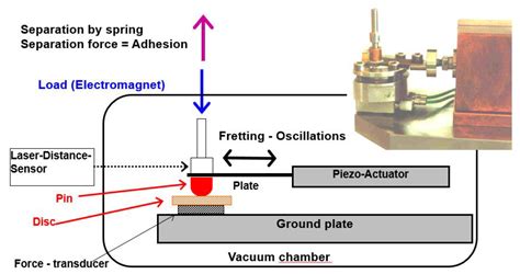 Cold Welding in Hold Down Points of Space Mechanisms Due to Fretting ...