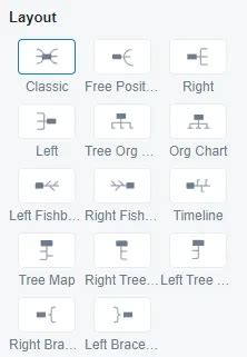 Mind Map Structure 的图像结果