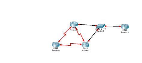 Serial Interface Packet Tracer 的图像结果
