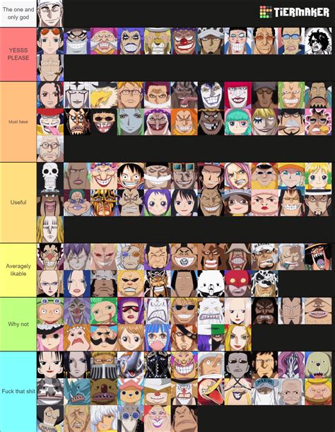 One Piece devil fruits powers tierlist, based on how useful they would ...