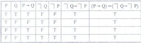 Logical Connectives - Logic and Proofs - Discrete Mathematics