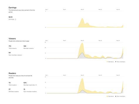 Image result for Substack Medium