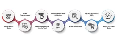 Data Annotation Ml Process 的图像结果