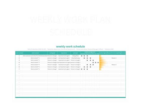 Weekly Work Plan 的图像结果