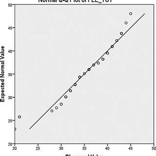 Rezultat imagine pentru Q–Q plot Examples