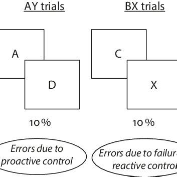 Rezultat imagine pentru Continuous Performance Test