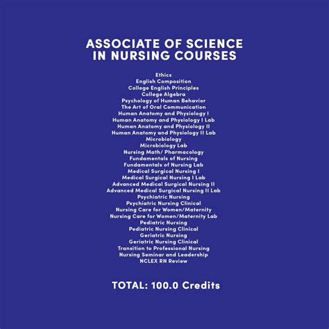 Image result for ASN Programs