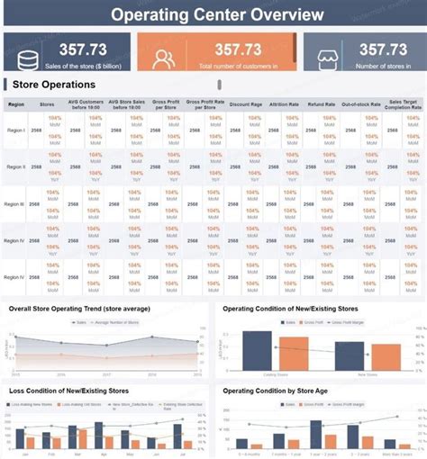 Image result for Operational Performance Dashboard Examples