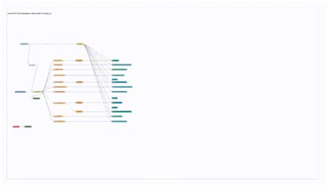 Code Evolution Map 的图像结果