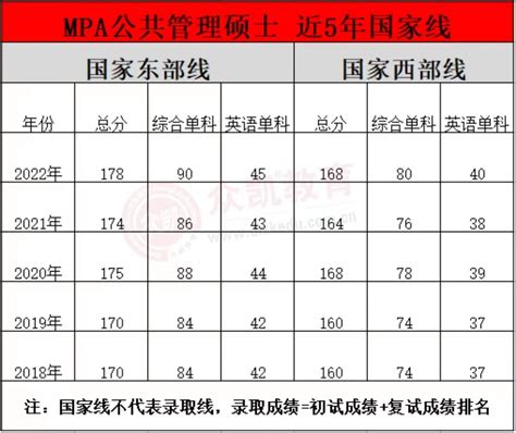 【院校情报】上海地区MPA-公共管理硕士2024入学院校报考指南 - 知乎