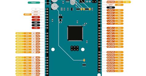 Complete Arduino Mega Pinout Guide: Learn All About Arduino Mega Pinout