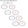 what is the lcm of 104 and 312 by Prime factorization method plz also ...