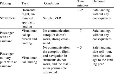 Image result for API Simulator