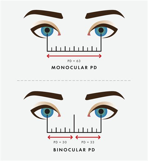 What Is PD And Why Is It Important? Zenni Optical, 43% OFF