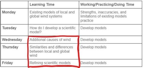 Image result for First Time Learning Learning After 8 Hrs Learning After Days