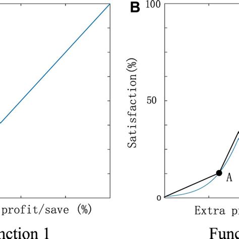 Image result for Satisfiability Function