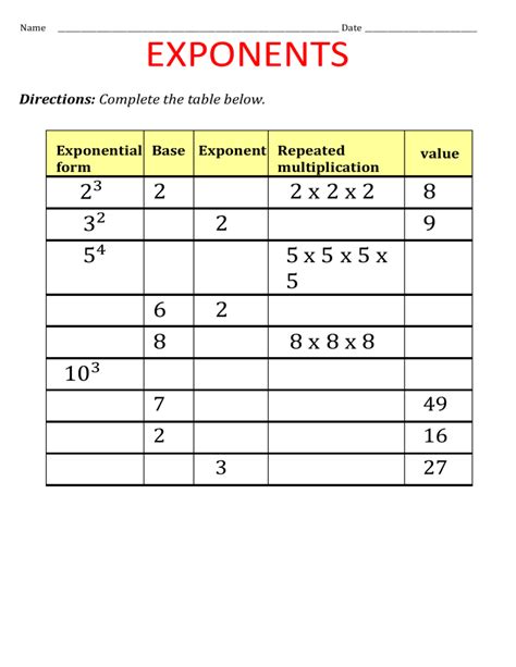 Basic Exponents 的图像结果