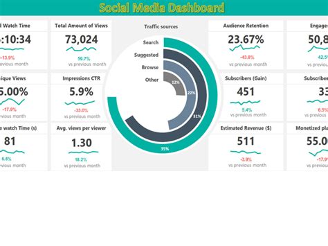 Image result for Beautiful Excel Dashboard