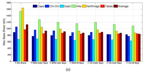 Comparison of Novel Seismic Protection Devices to Attenuate the ...