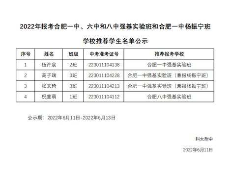 报考一中、六中和八中实验班学校推荐学生名单公示