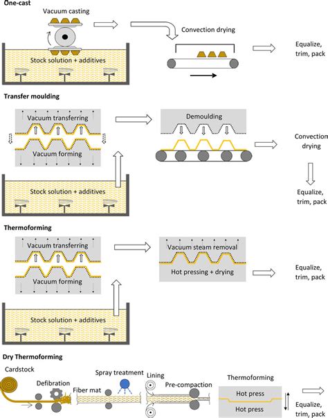 Image result for Kraft Pulping Process
