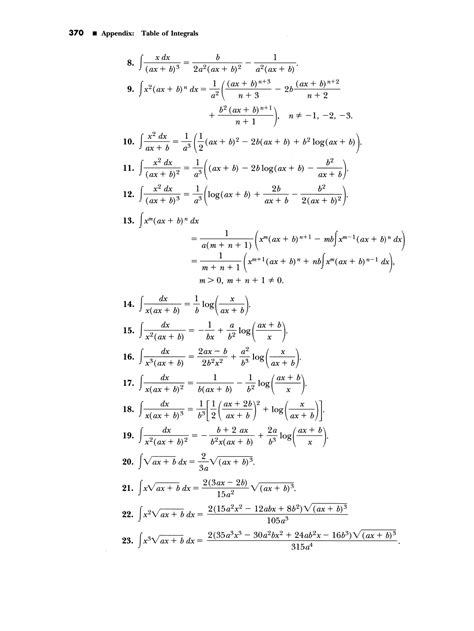 Basic Integral Table 的图像结果