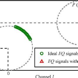Image result for Extended Dacm Algorithm Python
