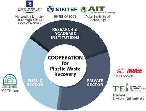 Triangular Cooperation 的图像结果