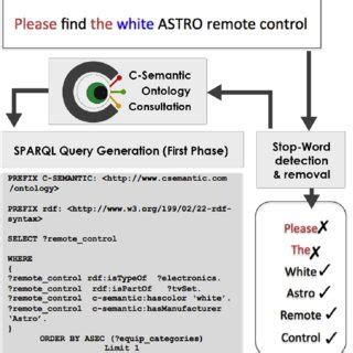 SPARQL Query Generator 的图像结果