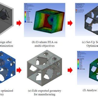 Image result for Topology Optimization Simple Example