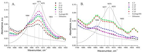 Ammonio Methacrylate Copolymer (Type B)-Diltiazem Interactions in Solid ...