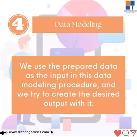 Image result for Process of Data Science Project