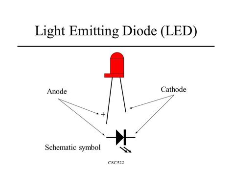 Light-Emitting Diode 的图像结果