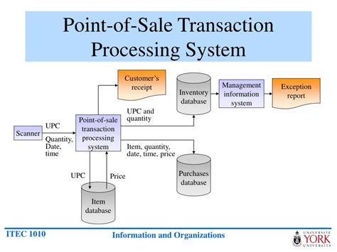 Image result for Transaction Processing System