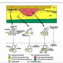 Image result for diagenetic