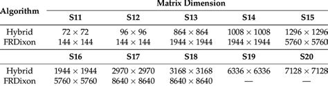 Image result for Matrix Dimensions