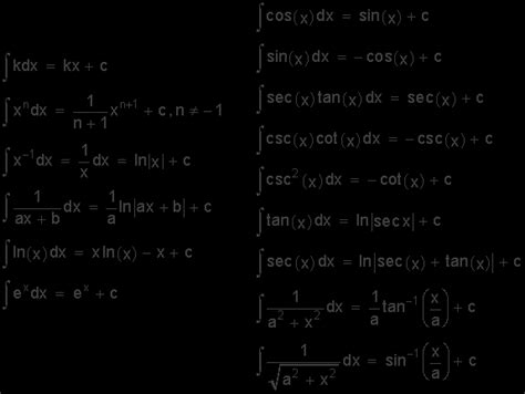 Image result for Calculus Highest Level Formulas