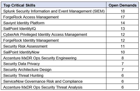 PWC🐟 can you share about your AppTech practice? What does it do? How ...