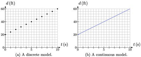 Image result for Linear Modelling