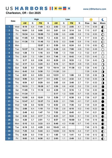 Tide Tables - Oregon International Port of Coos Bay