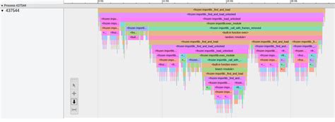 Panopticon - a Python tracer