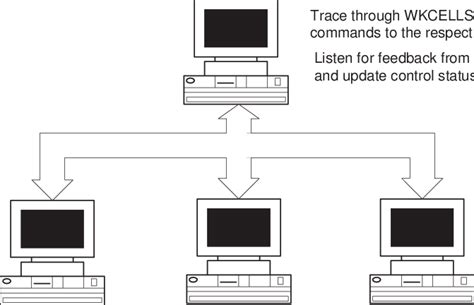Image result for Setting Client Server