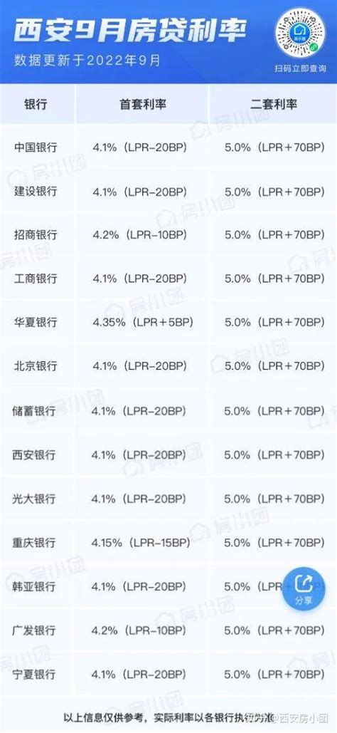 西安首套房贷利率低至4.3%凤凰网陕西_凤凰网