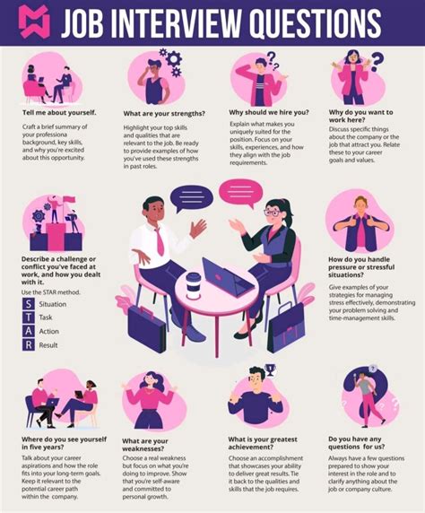 Job Interview Questions 的图像结果